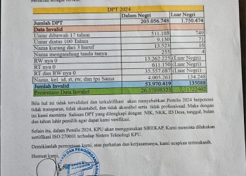 Cegah Suara Siluman di Pilpres, Timnas AMIN Minta KPU Buka Salinan 54 Juta DPT Bermasalah