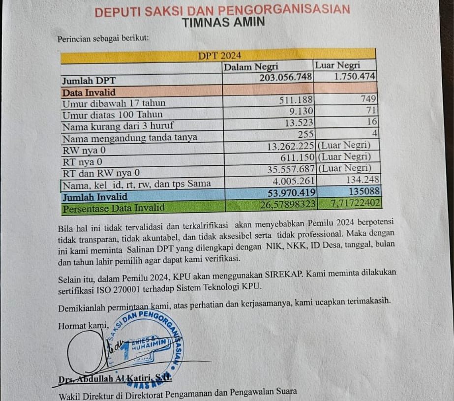 Cegah Suara Siluman di Pilpres, Timnas AMIN Minta KPU Buka Salinan 54 Juta DPT Bermasalah