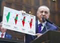 Bela Palestina, Presiden Erdogan Desak OKI Segera Kumpulkan Pimpinan Negara-Negara Islam